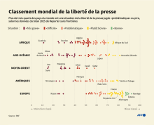 Classement RSF