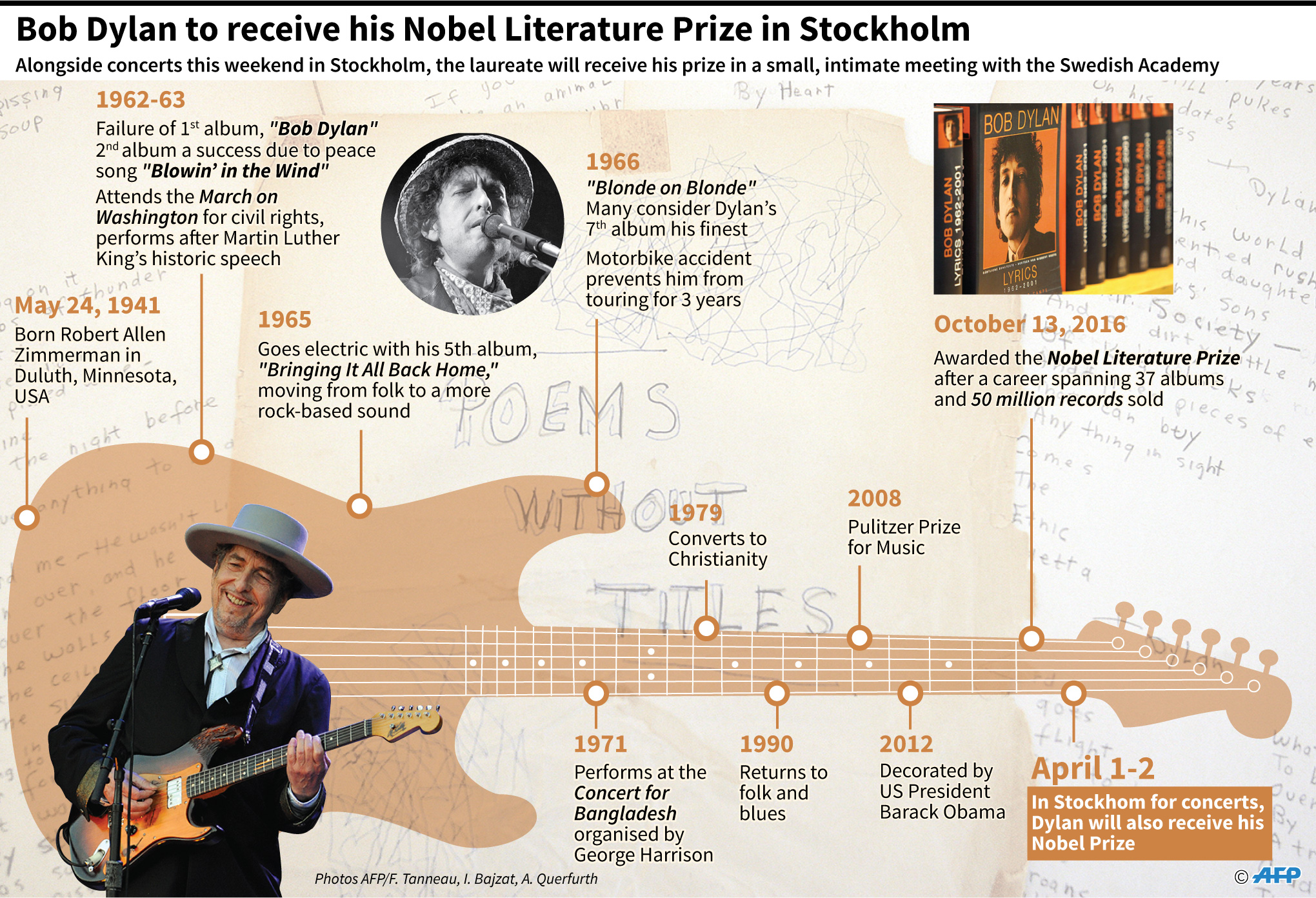 Major events in Bob Dylan's life