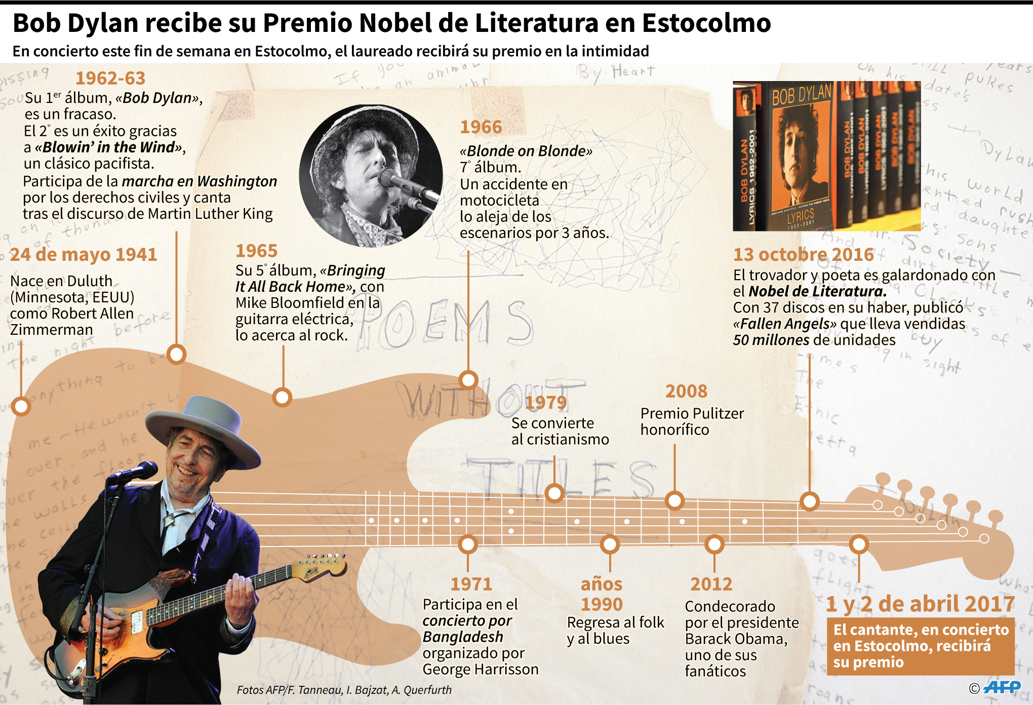 Bob Dylan recibe su Premio Nobel de Literatura en Estocolmo