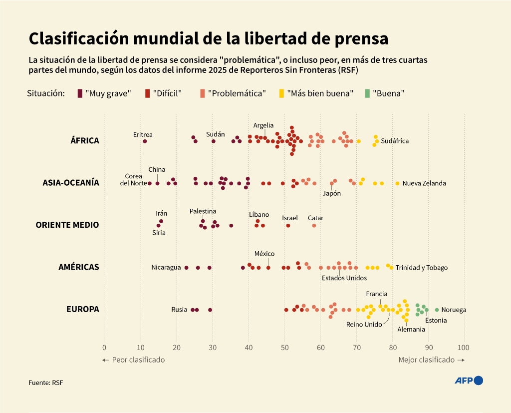 classement RSF