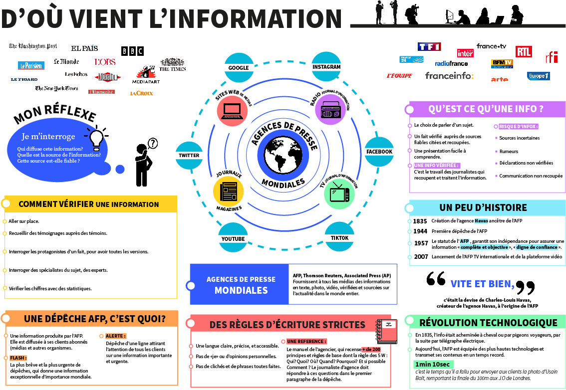 D'où vient l'information