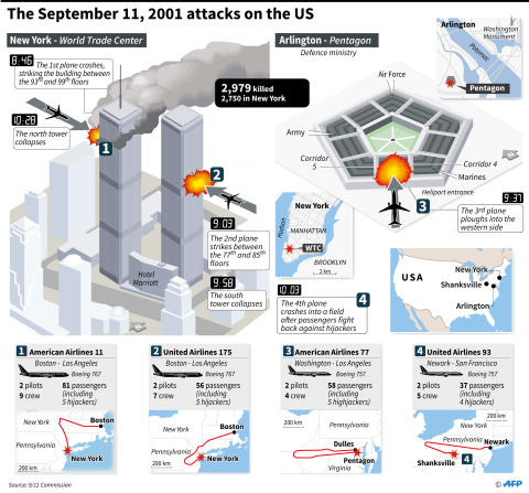 A graphic illustration of how the attacks unfolded - Jonathan Storey - AFP