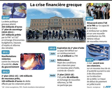 La crise financière grecque - G. Handyside et K.Tian - AFP