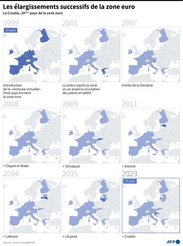 Les élargissements successifs de la zone euro, infographie diffusée le 1er janvier 2023. AFP