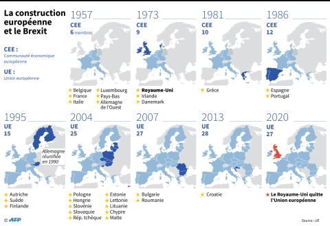 La construction européenne - Valentina Breschi, Alain Bommenel - AFP