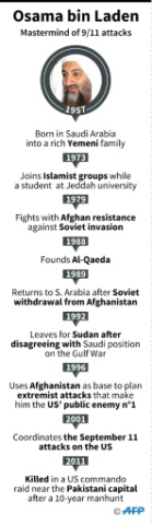 Osama bin Laden's life in key dates - Maud Zaba, Simon Malfatto - AFP