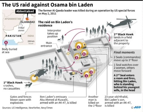 Graphic illustrating the raid - Sophie Ramis - AFP