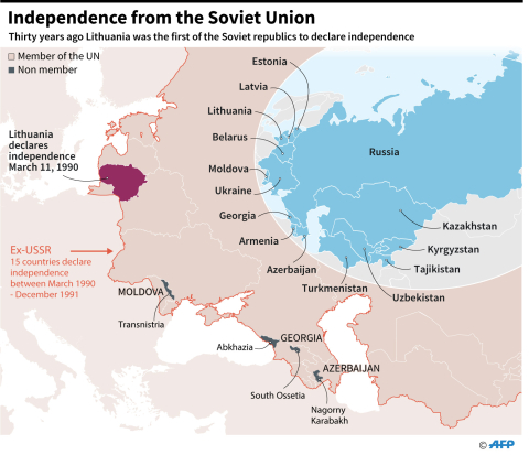 In 1991 Lithuania was the first USSR republic to declare its independence -- Thomas Saint-Cricq - Sabrina Blanchard - Brubi Kalouaz - AFP