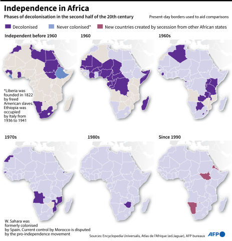 Phases of decolonisation in Africa