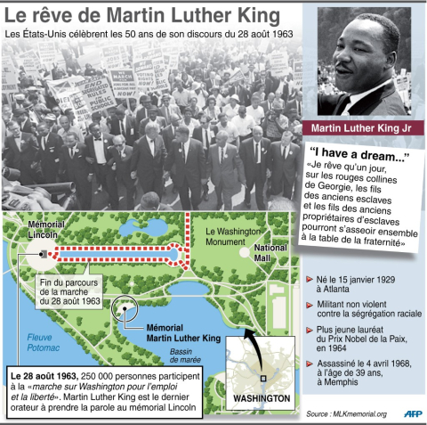 Le rêve de Martin Luther King (Washington 1963) - AFP