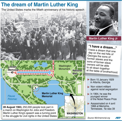 The March on Washington for Jobs and Freedom and the historical speech - AFP