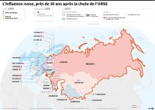 Carte de l'évolution de la sphère d'influence russe