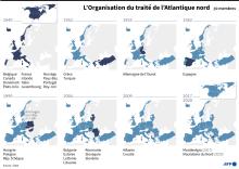 Adhésion successives à l'OTAN, depuis sa création en 1949.