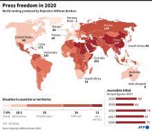 Press freedom in 2020