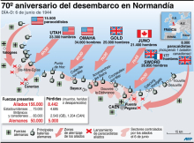 Mapa detallado del desembarco aliado del 6 de junio de 1944 en las playas normandas.