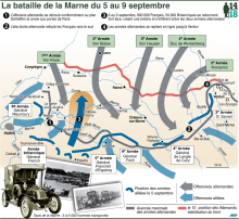 Première Guerre mondiale : description de la bataille de la Marne.