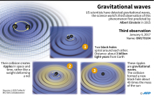 Detecting gravitational waves