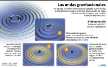 Diagrama explicativo sobre la tercera detección de ondas gravitaciones.