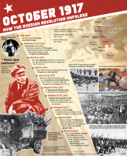 Chronology with map of the 1917 October Revolution in Russia.