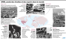 Carte des principaux évènements de l'année 1968 dans le monde.
