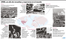 Acontecimientos más relevantes de 1968, año de revueltas y esperanza en el mundo.