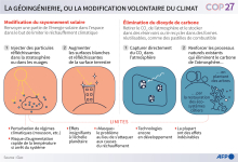 Exemples de méthodes permettant de modifier le climat de manière volontaire, ainsi que leurs limites.