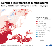 Europe sees record sea temperatures