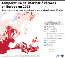 Temperatura del mar batió récords en Europa en 2023