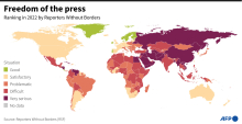 World press freedom rankings for 2022, produced by Reporters without Borders.